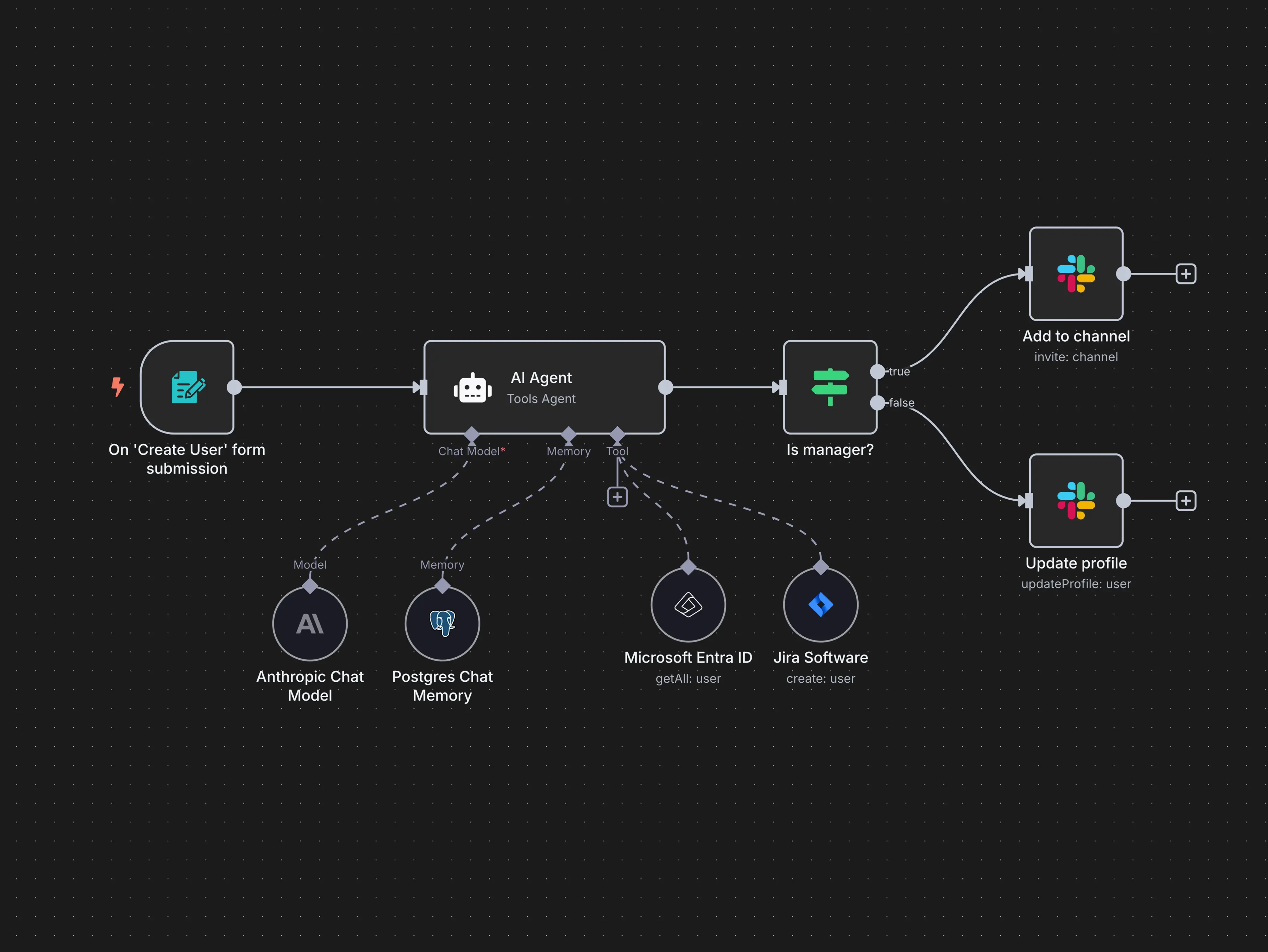 n8n automation